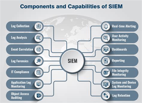 Siem solutions - Apr 25, 2023 · Security Information and Event Management (SIEM) solutions are designed to provide automation and visibility for security-related data across your organization. SIEM is generally pronounced "seem" or less commonly "sim." SIEM is key to your cybersecurity compliance and does not have to be difficult if you leverage a trusted vendor. 